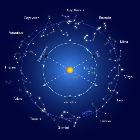 zodiac2 - Nova Era e Transição Planetária