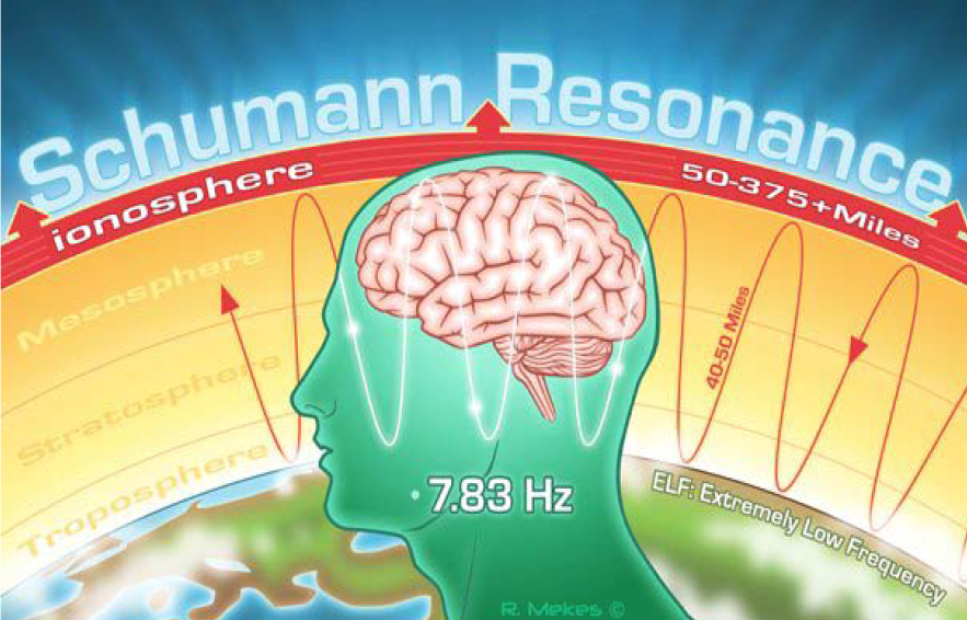 Schumann Resonance - A Frequência da Terra e como ela nos Afeta